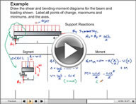 Play Statics Shear & Bending Moment Diagrams Video